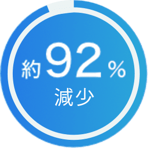 92%減